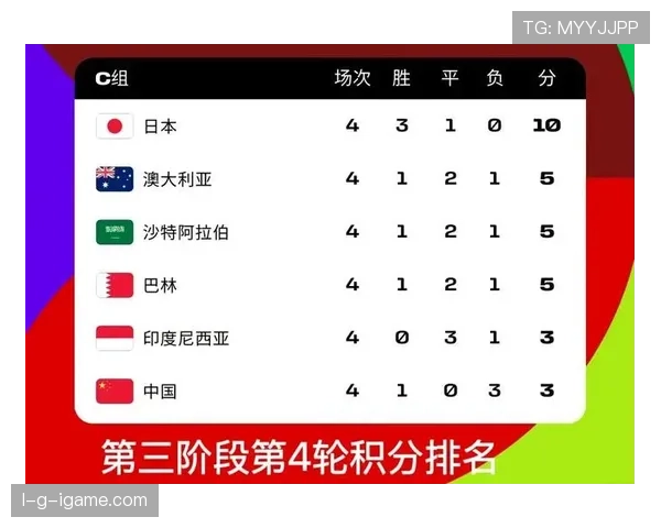 2026世界杯12个小组怎么分组规则有哪些变化